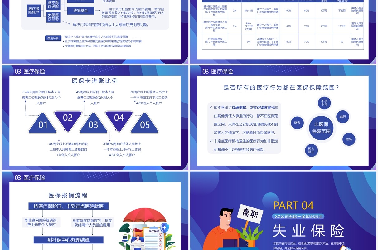 蓝色插画风企业五险一金知识培训PPT模板(1)