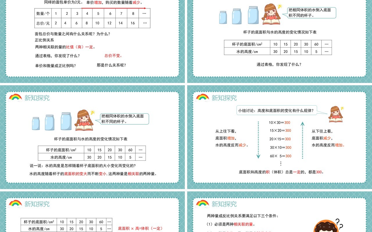 部编版六年级数学下册反比例课件PPT模板