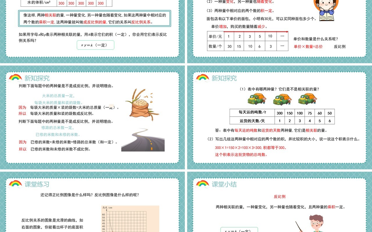 部编版六年级数学下册反比例课件PPT模板