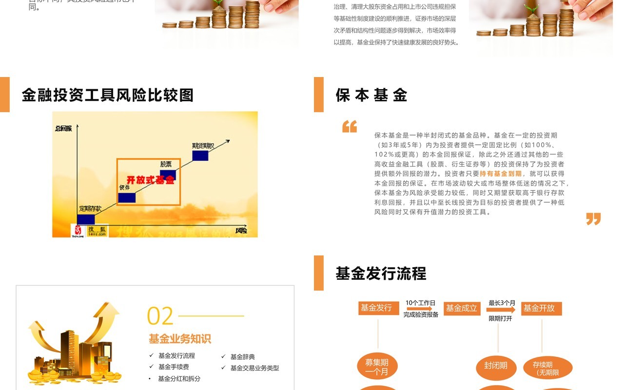 基金基础知识介绍讲解PPT模板