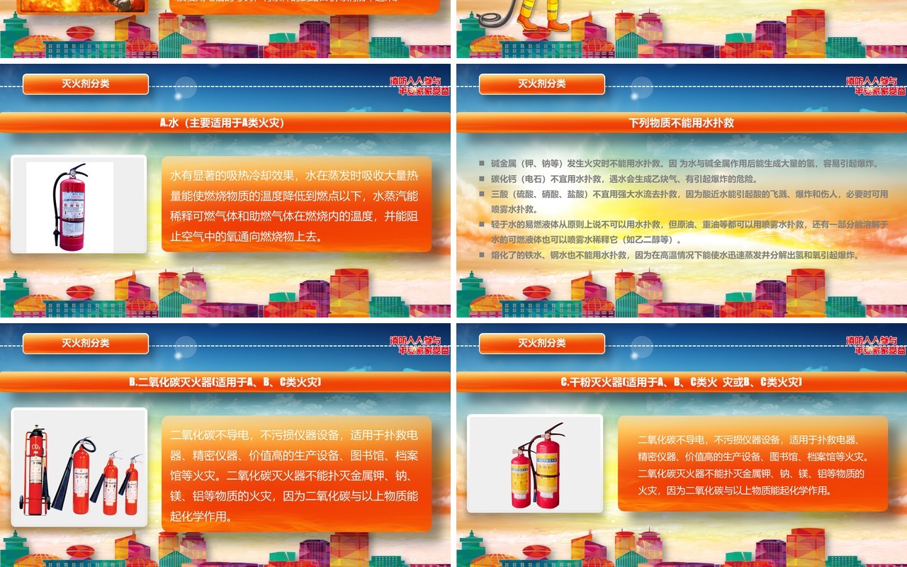 消防救援灭火知识火灾逃生消防安全基础知识培训