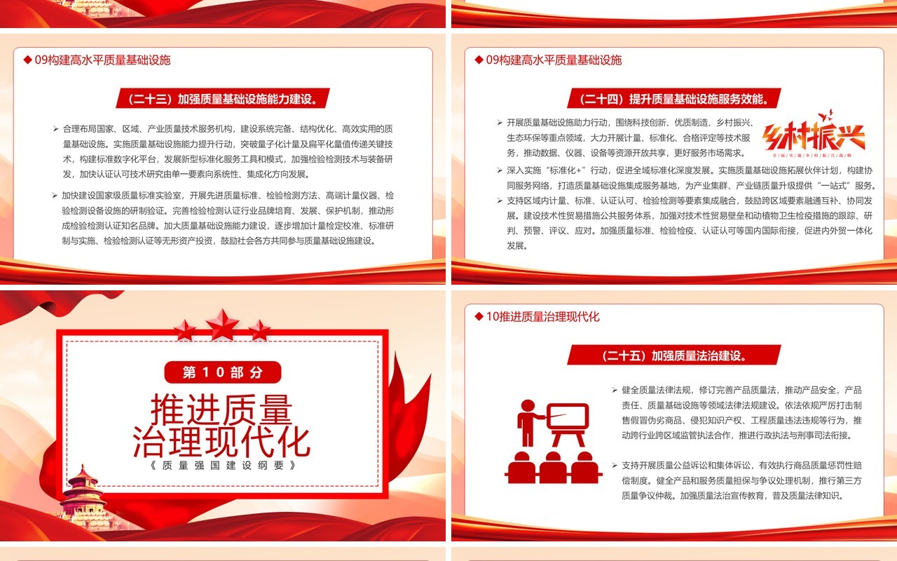 红色党政风质量强国建设纲要PPT模板