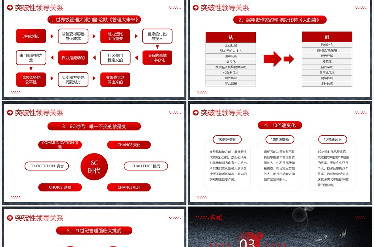 红色高端商务风突破性领导力企业培训PPT模板