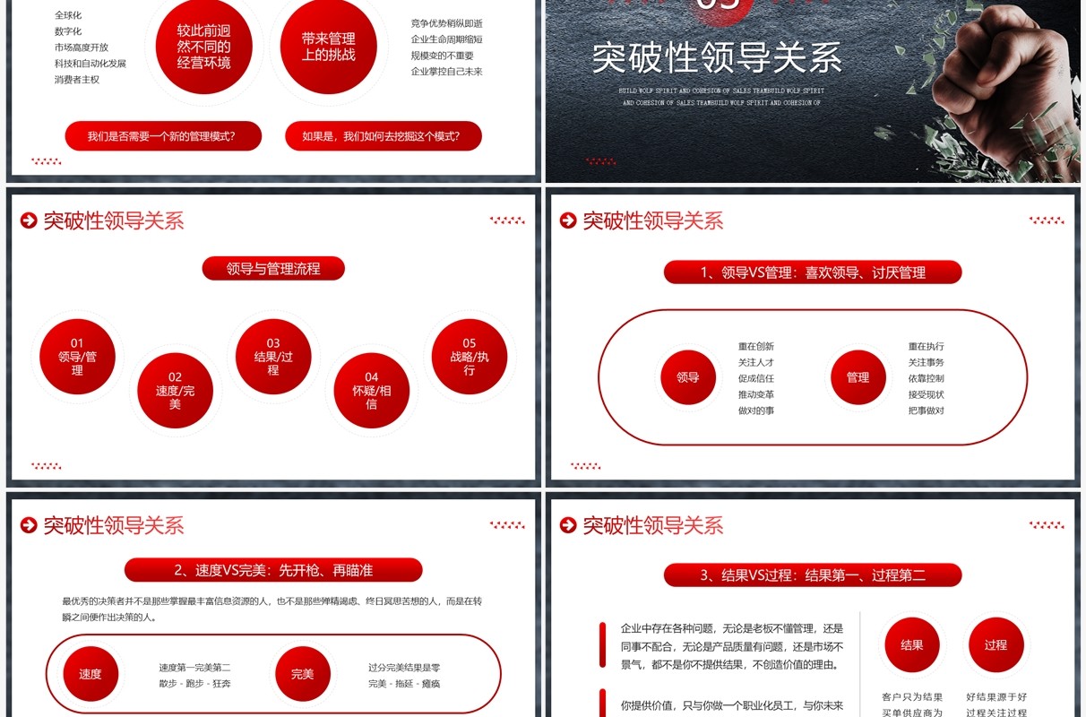 红色高端商务风突破性领导力企业培训PPT模板