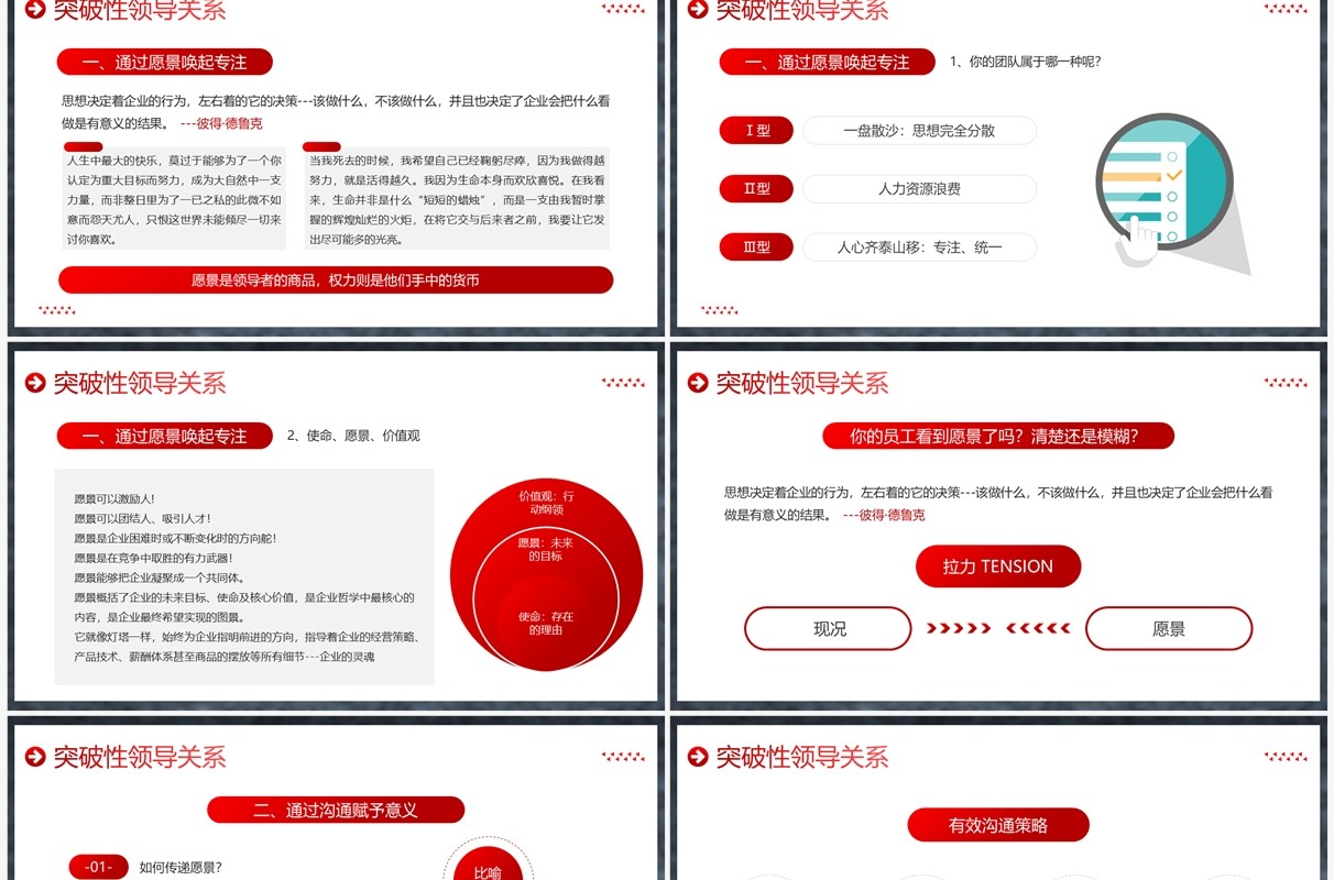 红色高端商务风突破性领导力企业培训PPT模板