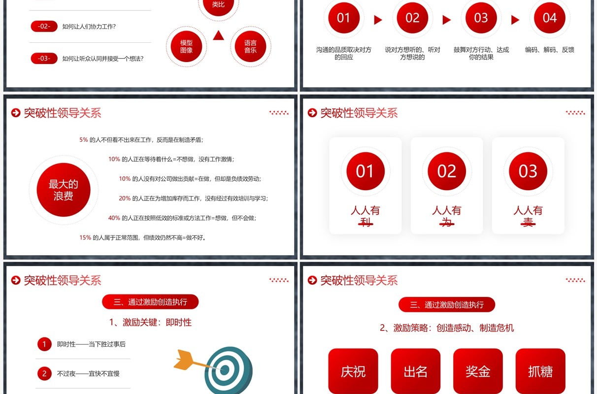 红色高端商务风突破性领导力企业培训PPT模板