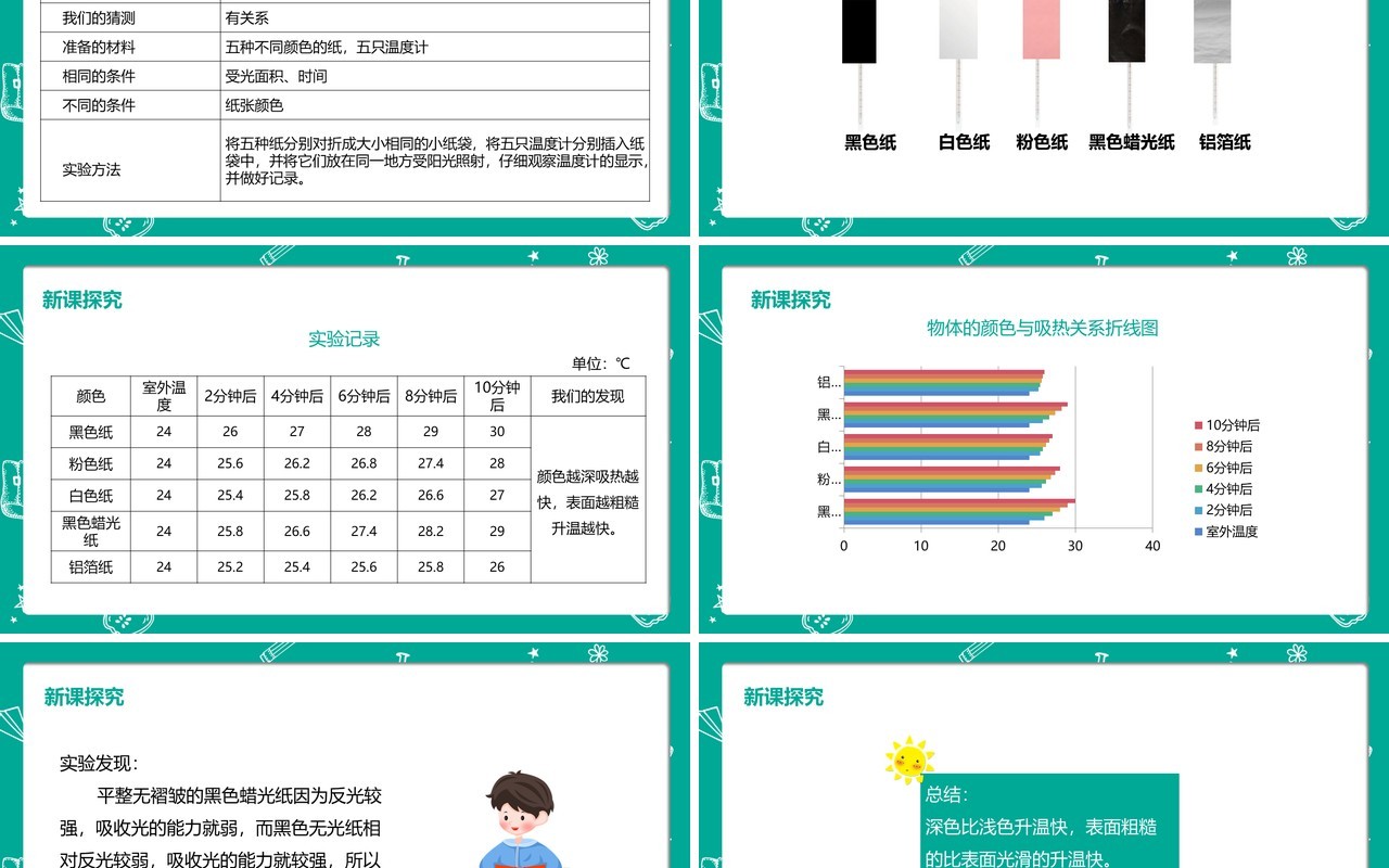 部编版五年级科学上册怎样得到更多的光和热PPT模板