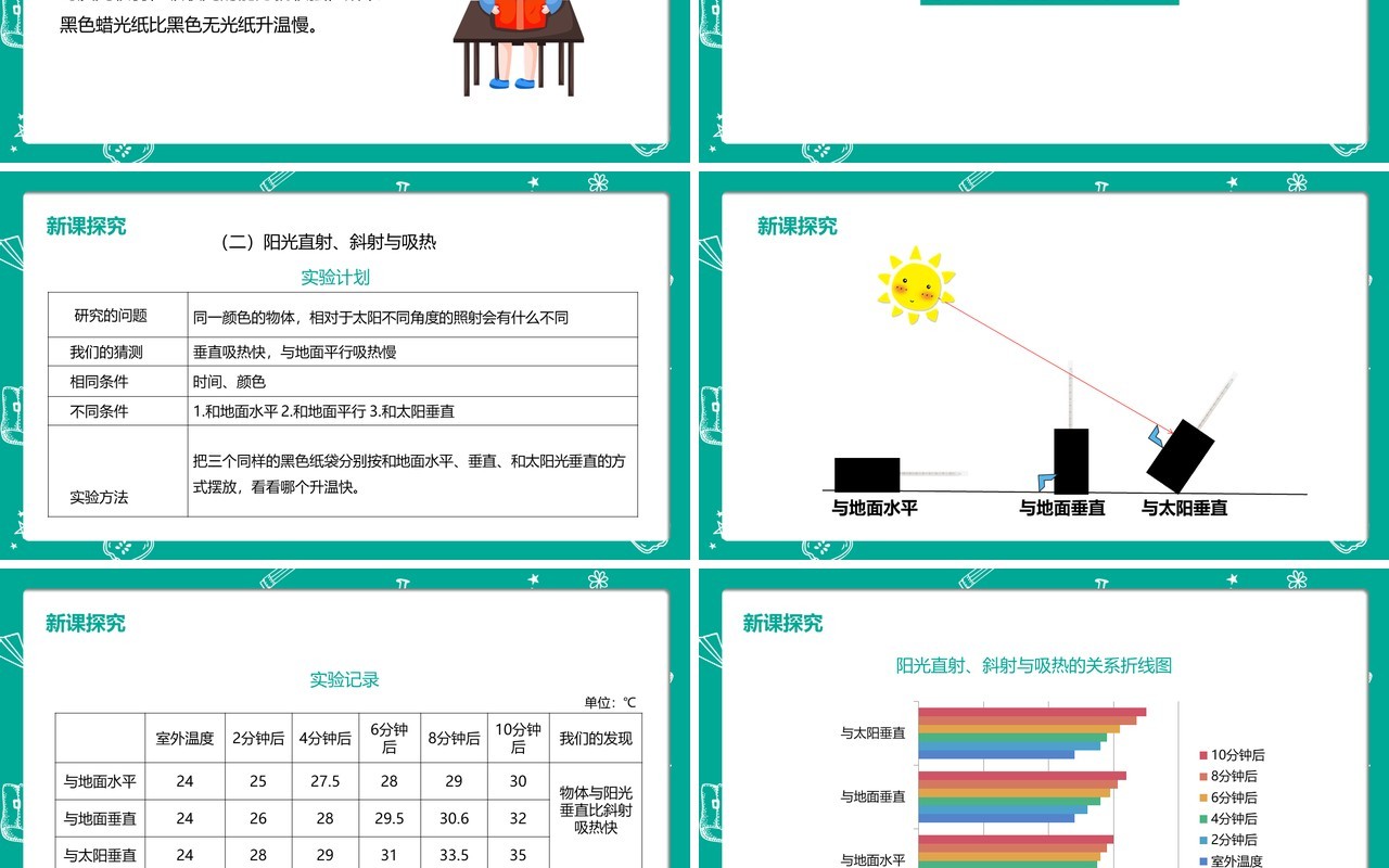 部编版五年级科学上册怎样得到更多的光和热PPT模板