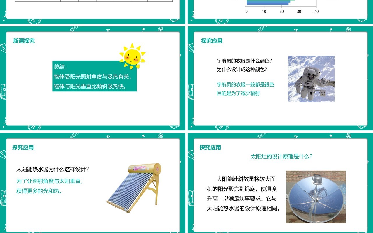 部编版五年级科学上册怎样得到更多的光和热PPT模板