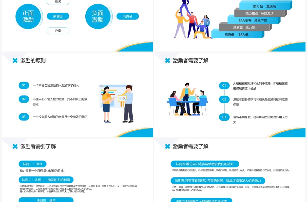 蓝色插画风个人激励及团队激励培训PPT模板