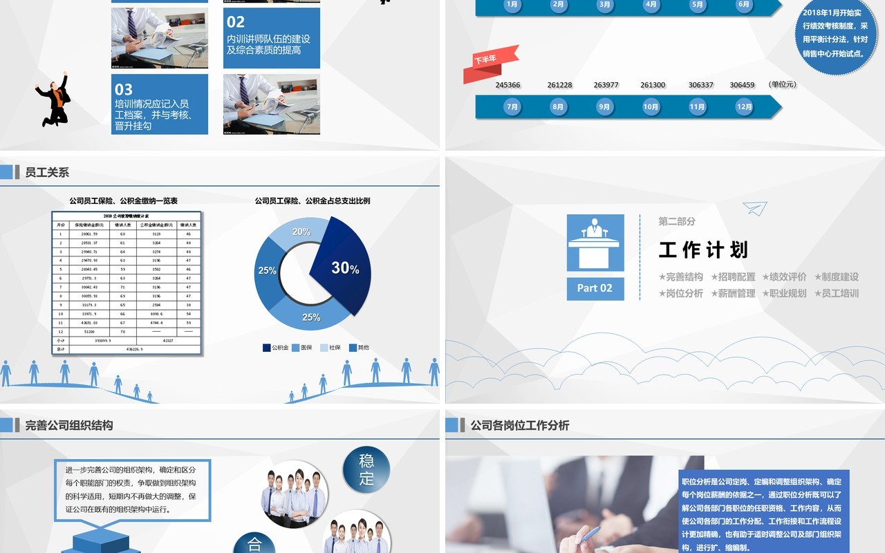 人力资源工作计划总结汇报PPT模板11