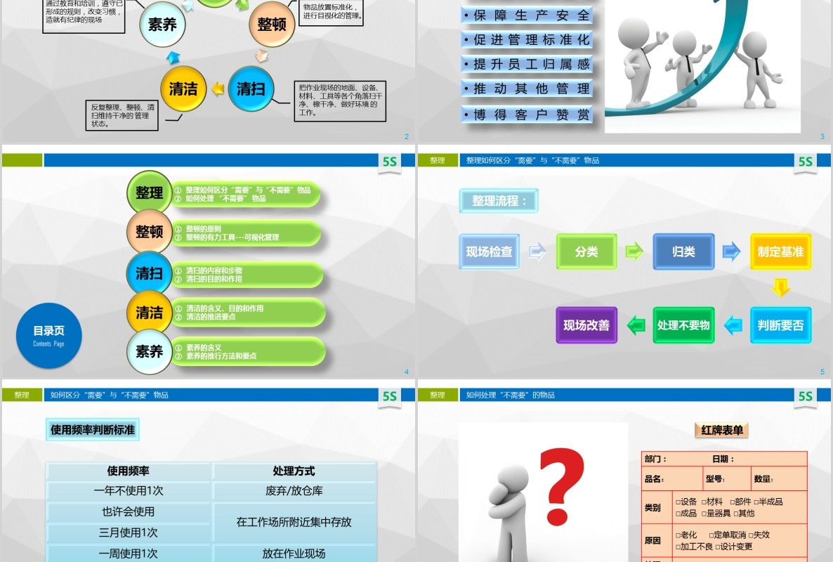 5S现场管理培训企业管理课件PPT模板