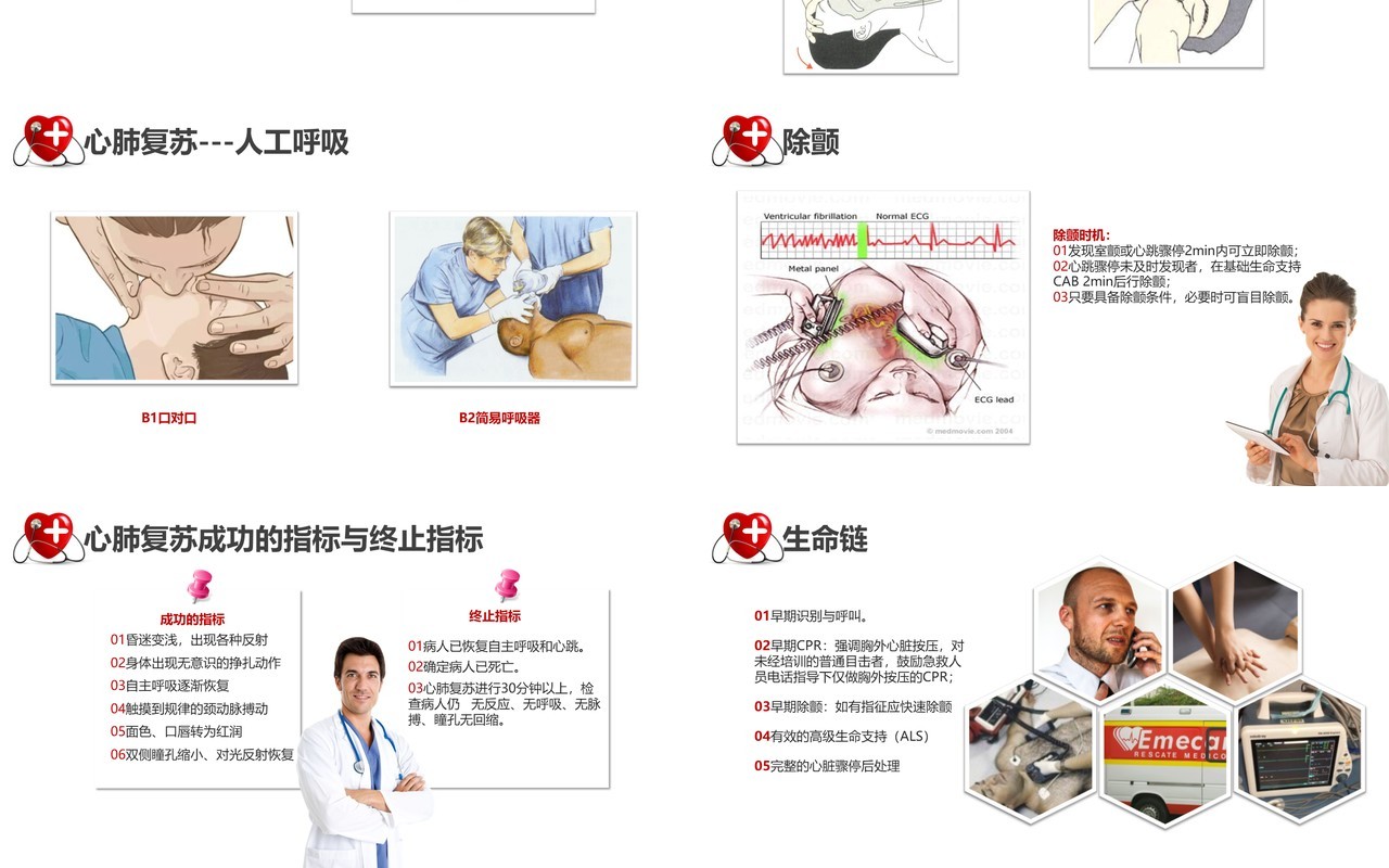 简约急诊医学心肺复苏心脏骤停操作方法知识培训PPT模板