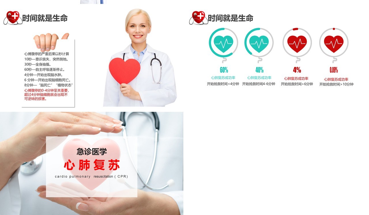 简约急诊医学心肺复苏心脏骤停操作方法知识培训PPT模板