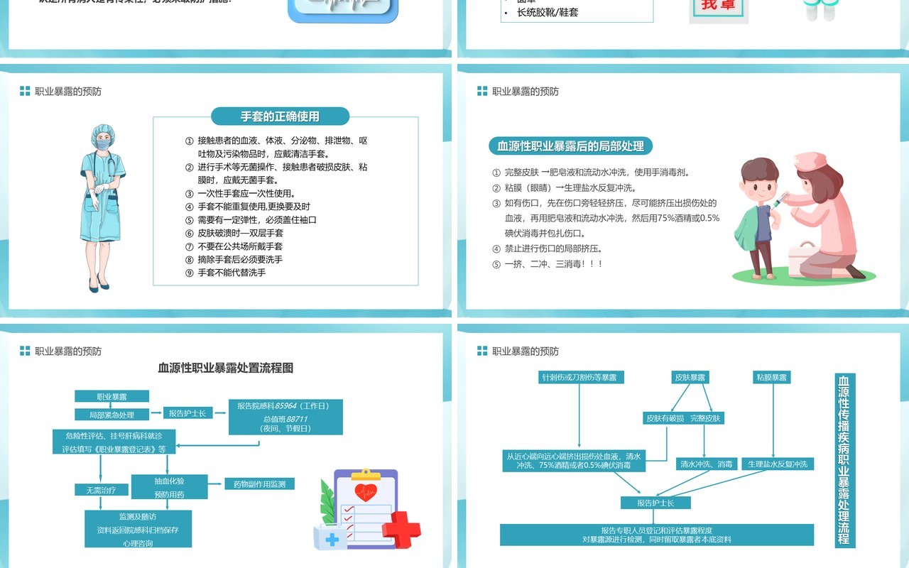 蓝色医务人员血源性职业暴露与预防PPT模板