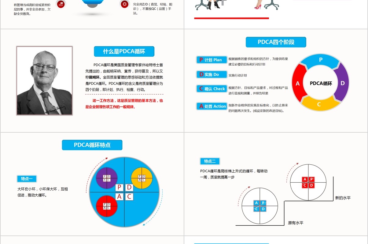 彩色PDCA管理企业商务工作通用PPT模板