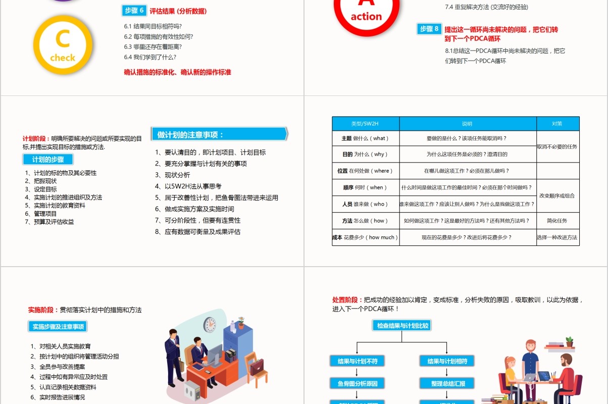 彩色PDCA管理企业商务工作通用PPT模板