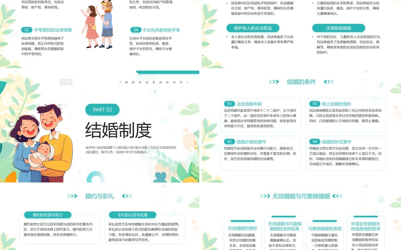 绿色清新风民法典婚姻家庭篇解读PPT模板