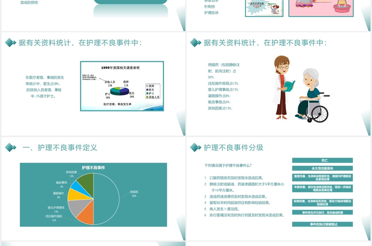 简约护理不良事件防范分析医用PPT模板
