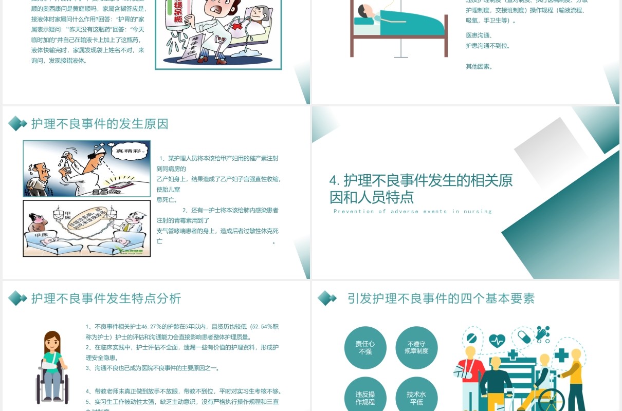 简约护理不良事件防范分析医用PPT模板