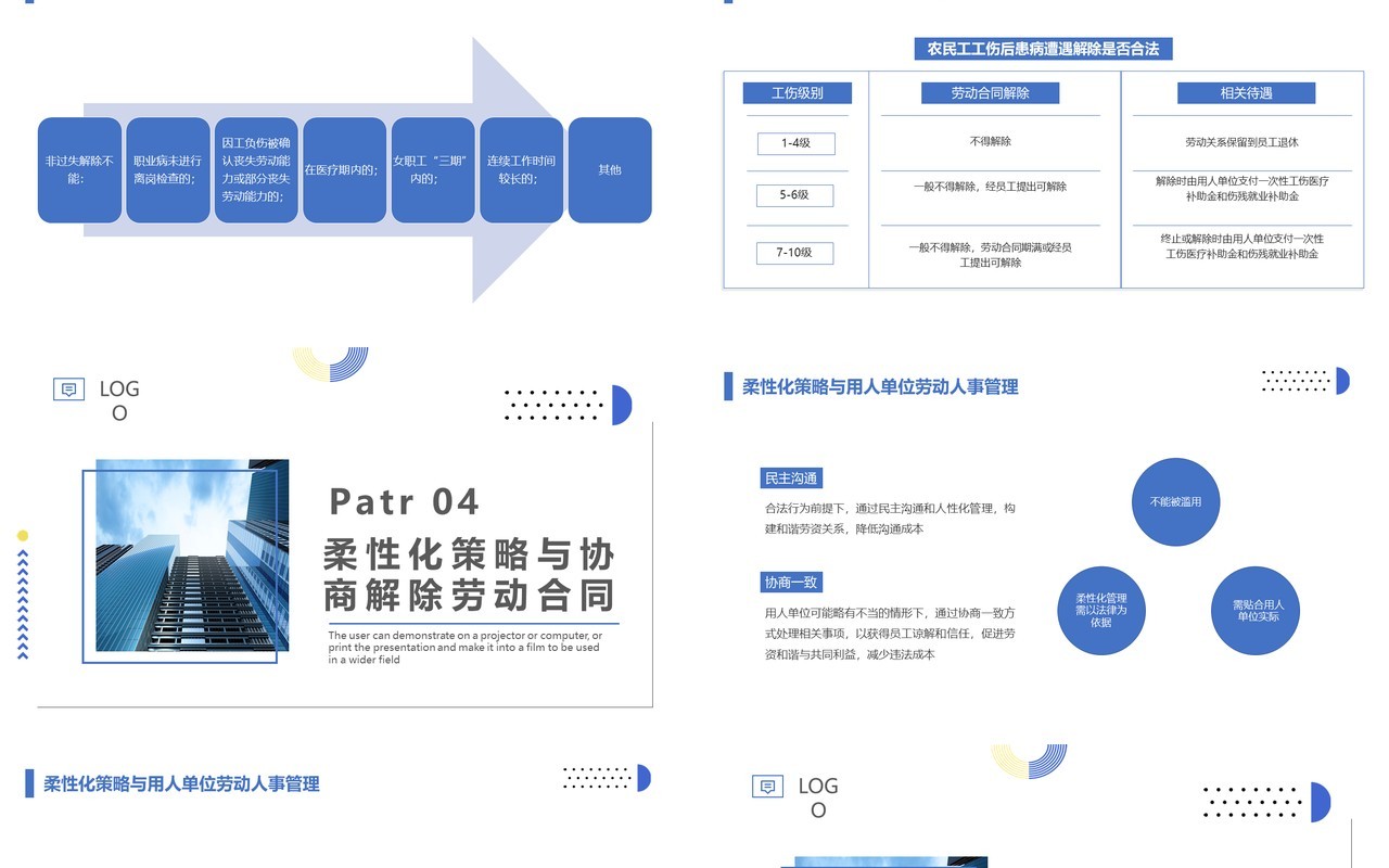 蓝色员工的离职与法律风险防范PPT模板