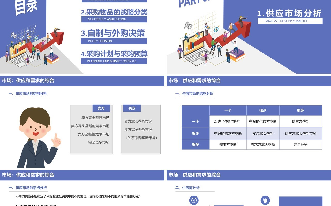 创意企业采购战略培训课件PPT模板