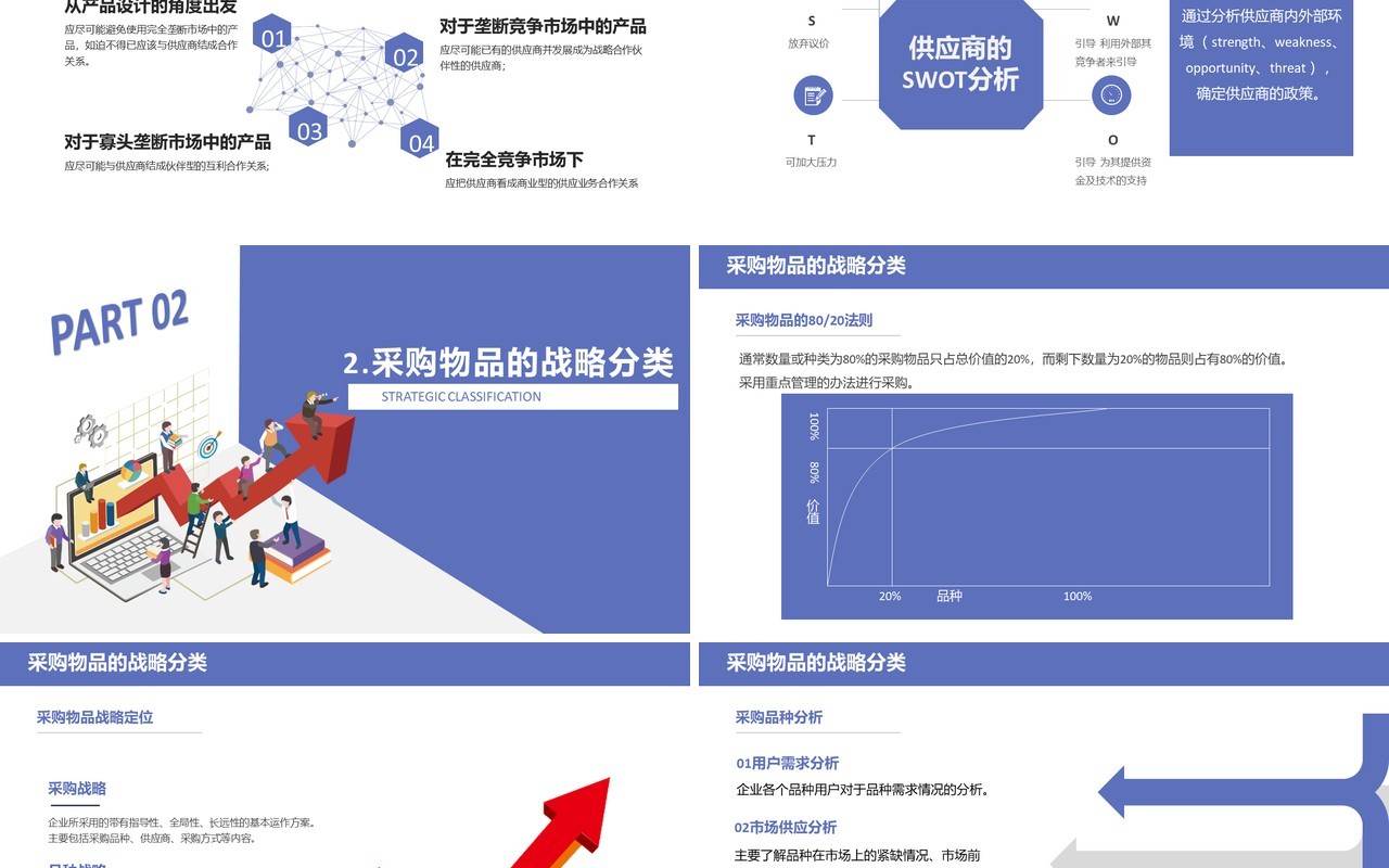 创意企业采购战略培训课件PPT模板
