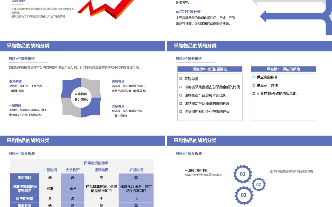 创意企业采购战略培训课件PPT模板