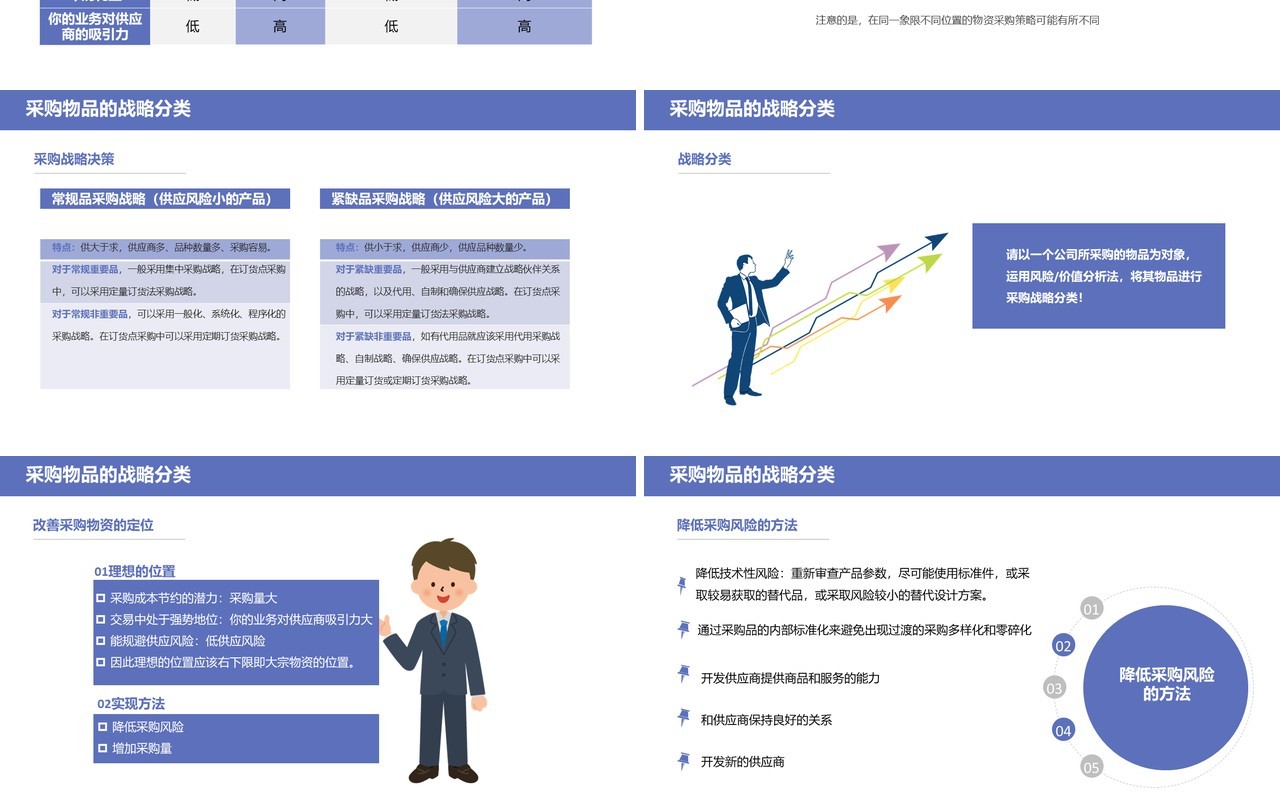 创意企业采购战略培训课件PPT模板