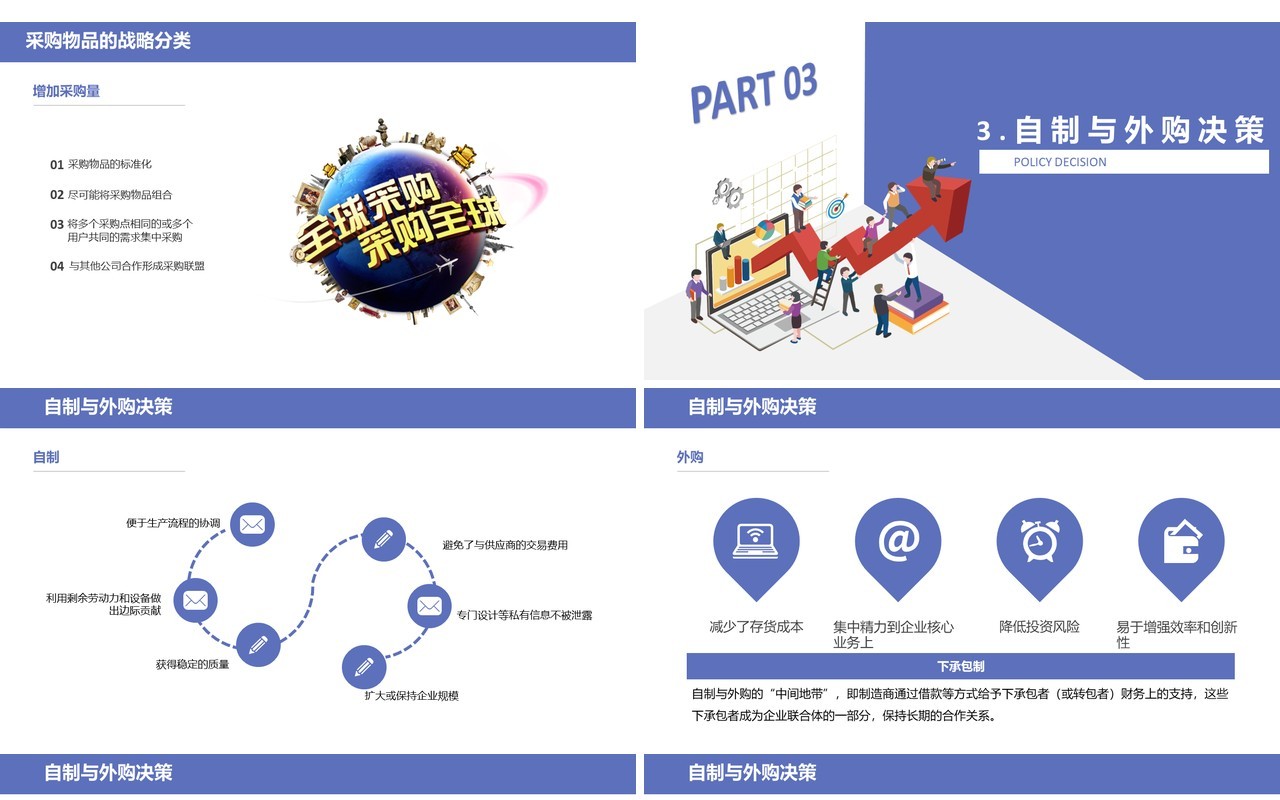 创意企业采购战略培训课件PPT模板