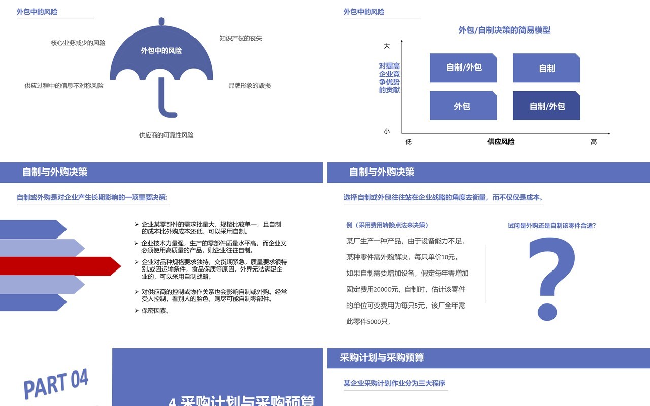 创意企业采购战略培训课件PPT模板