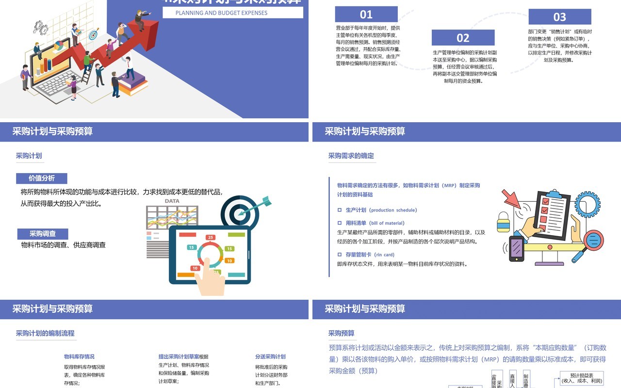 创意企业采购战略培训课件PPT模板