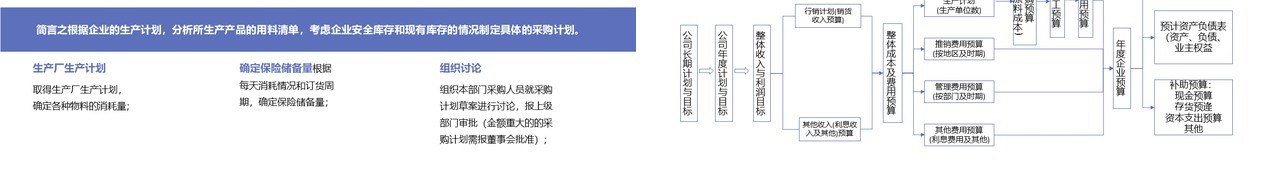 创意企业采购战略培训课件PPT模板