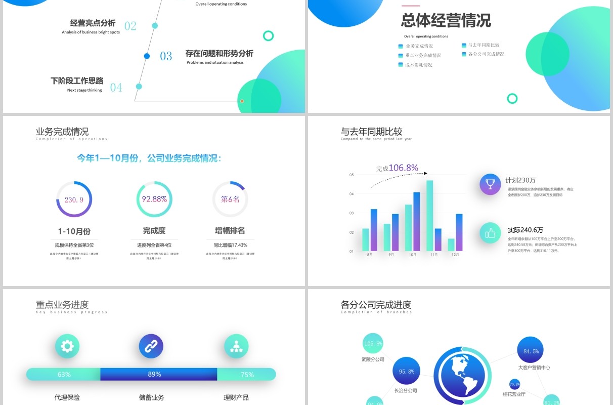 渐变经营分析思路工作汇报PPT模板