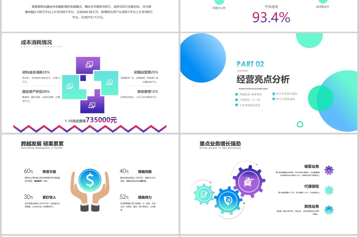 渐变经营分析思路工作汇报PPT模板
