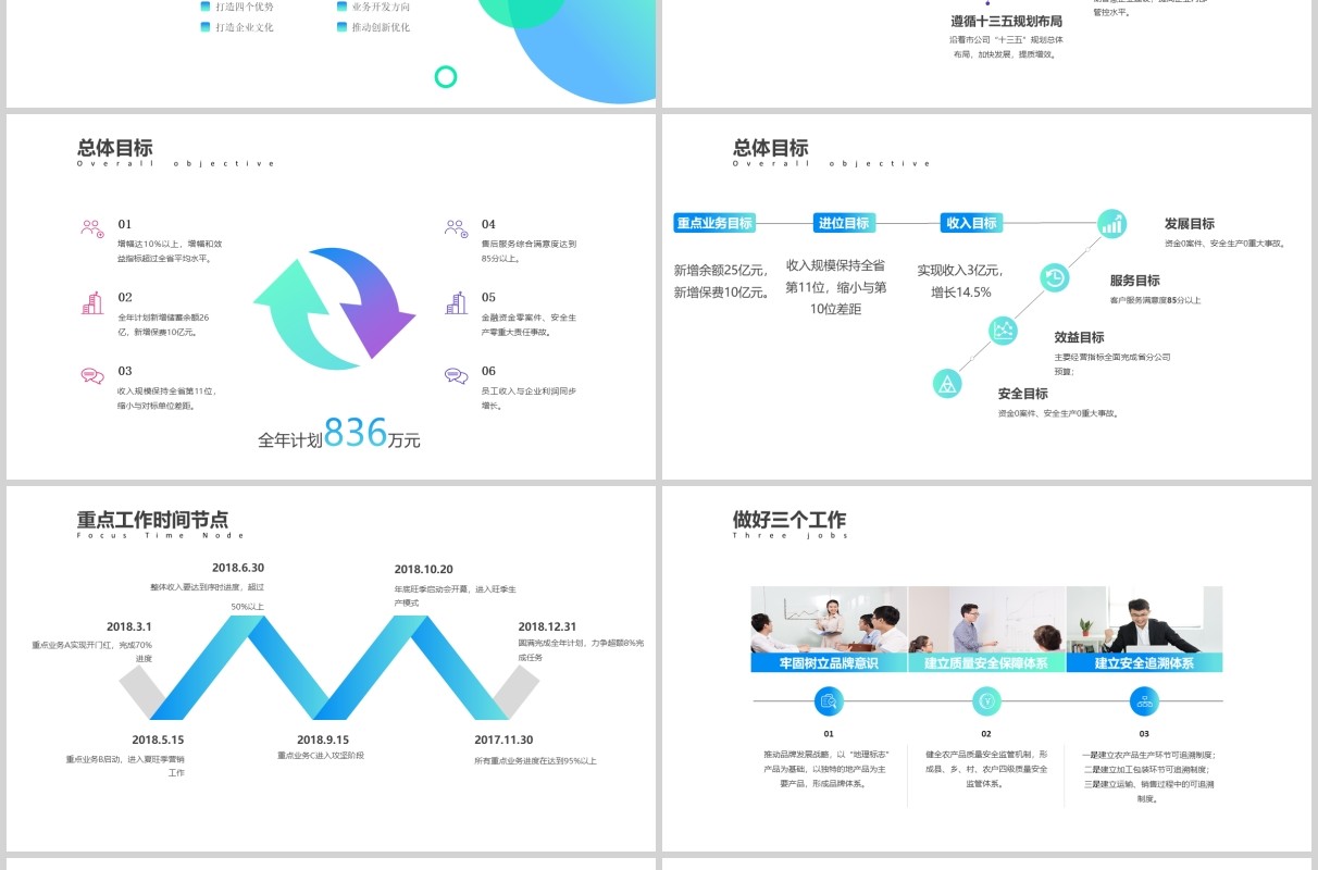 渐变经营分析思路工作汇报PPT模板