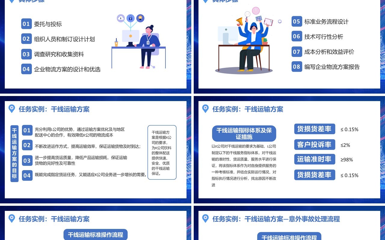 蓝色科技卡通风物流规划方案PPT模板