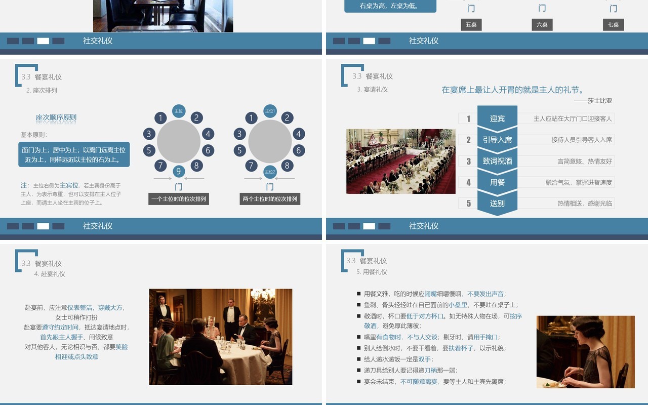 企业员工培训之商务礼仪培训课件PPT模板