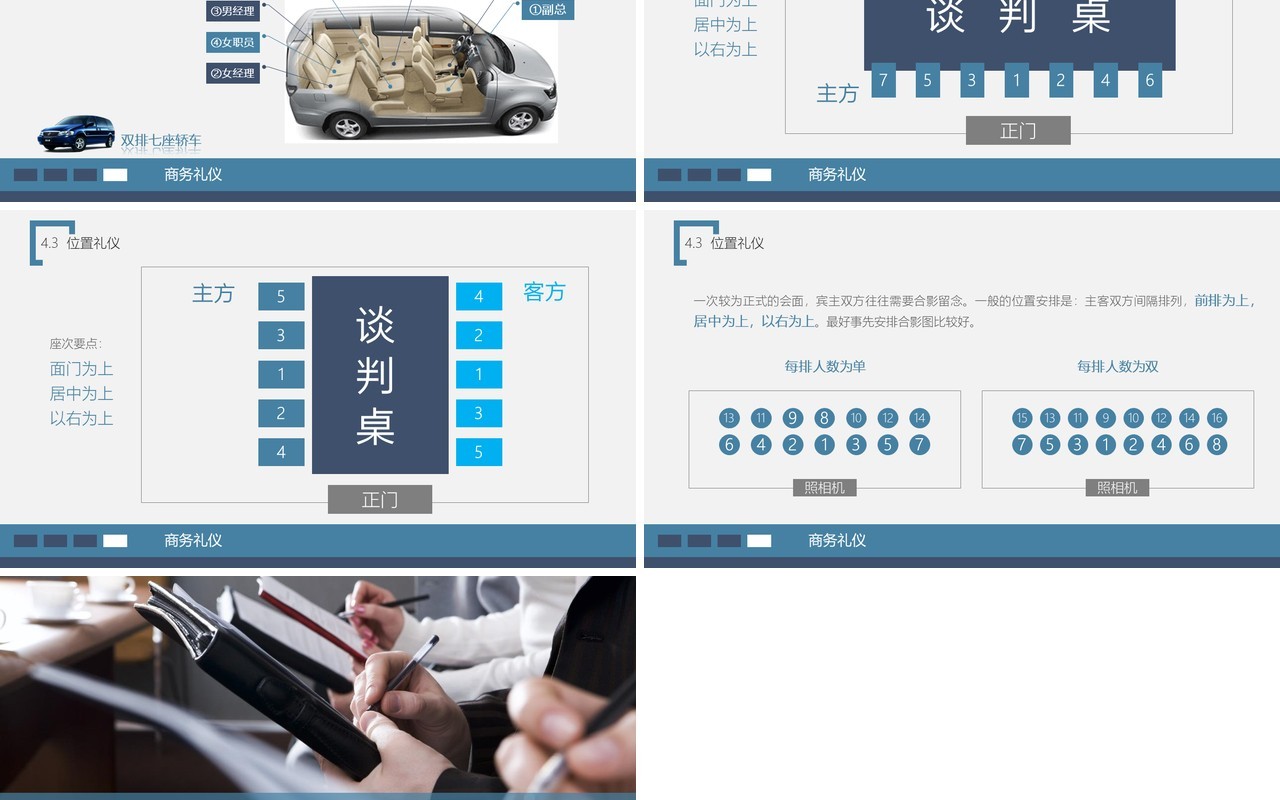 企业员工培训之商务礼仪培训课件PPT模板