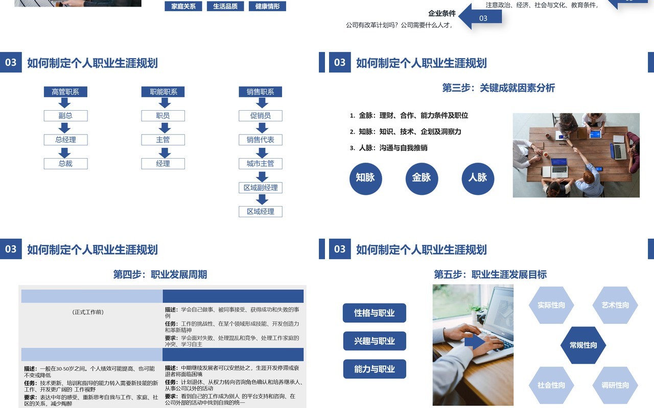 蓝色简约企业员工职业生涯规划公司管理培训PPT模板