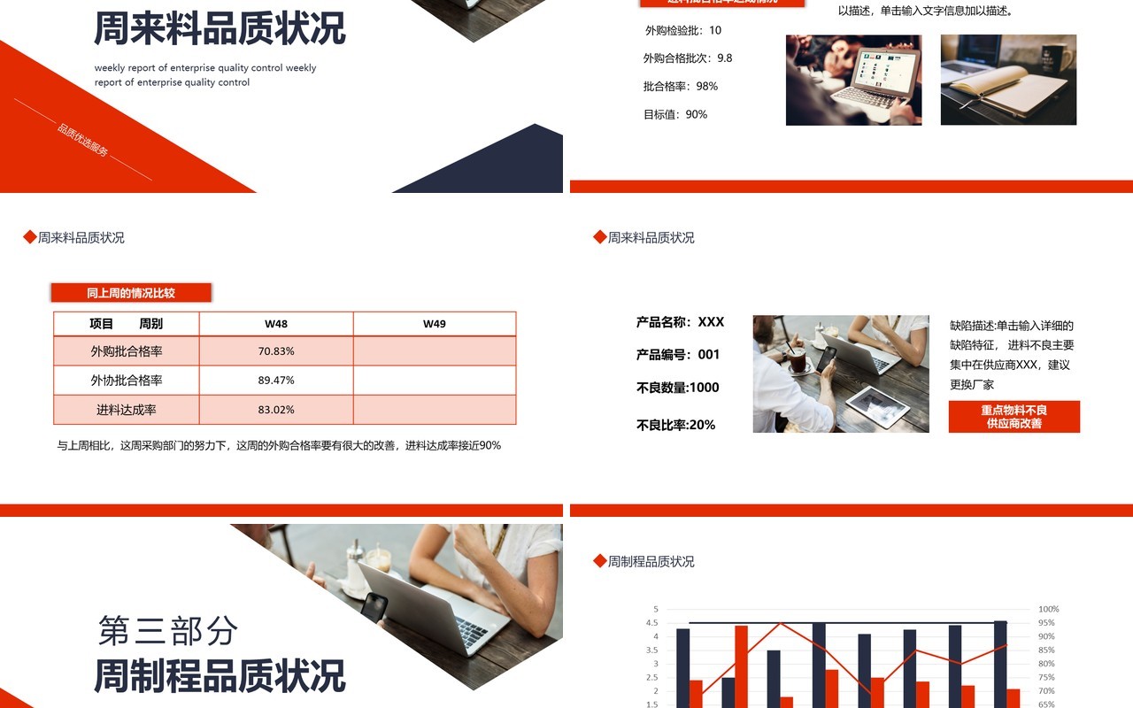 企业品管部品质周报动态PPT模板
