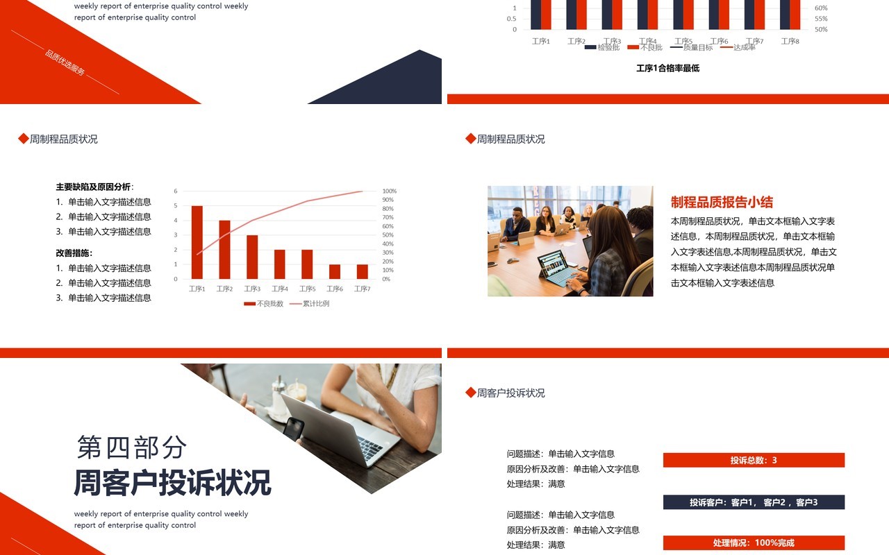企业品管部品质周报动态PPT模板