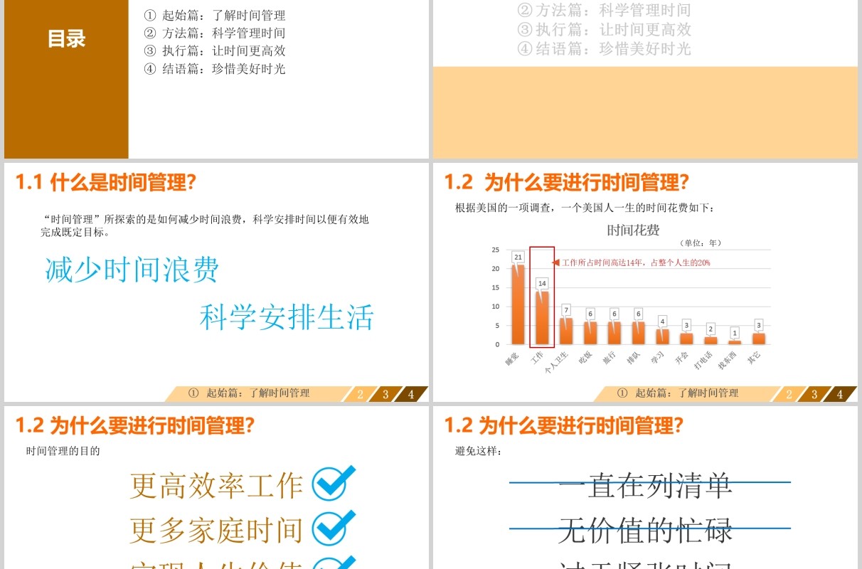 高校时间管理技能培训PPT模板