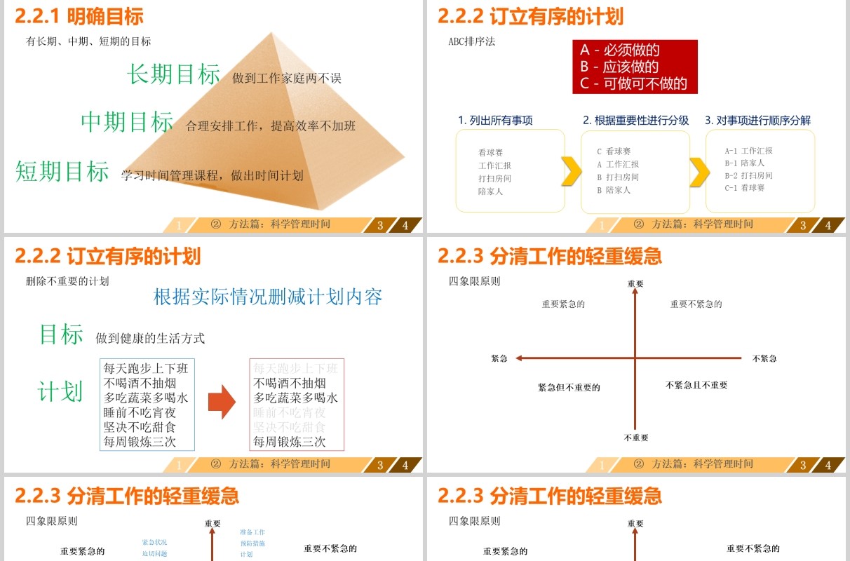 高校时间管理技能培训PPT模板