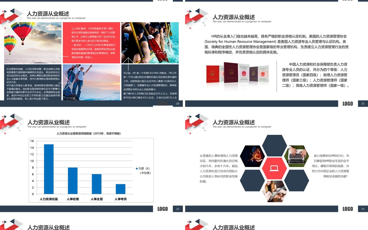 人力资源工作计划总结汇报PPT模板5