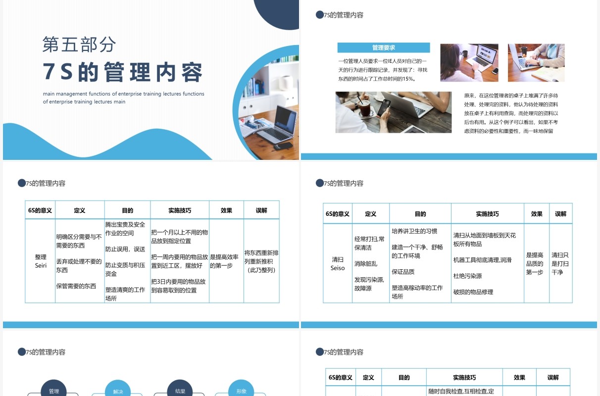 企业培训讲座7S主要管理作用动态PPT模板