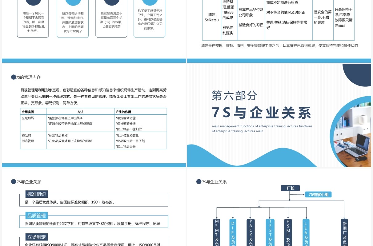 企业培训讲座7S主要管理作用动态PPT模板