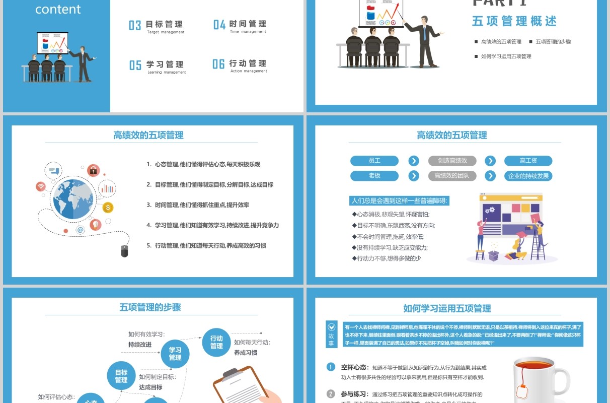 蓝色商务高绩效五项管理员工培训PPT模板