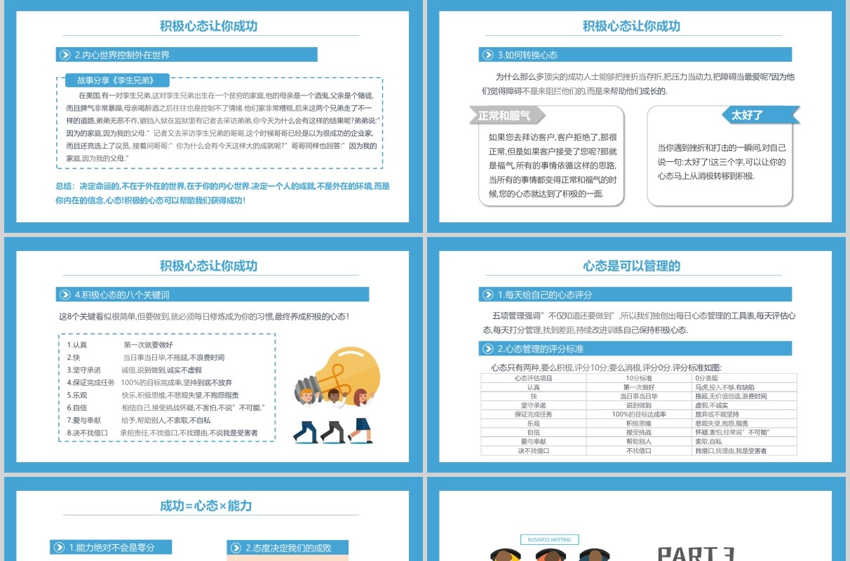 蓝色商务高绩效五项管理员工培训PPT模板