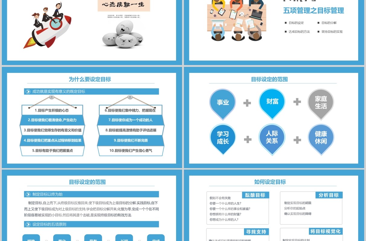 蓝色商务高绩效五项管理员工培训PPT模板